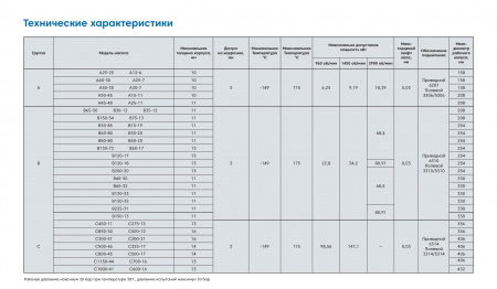 Промышленный консольный центробежный насос Waterflow КМ А-12,5/60